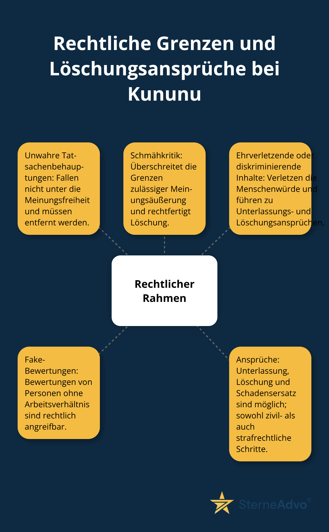 Übersicht: rechtswidrige Inhalte und mögliche Ansprüche in Deutschland